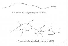 如何区分HDPE双壁波纹管和单壁波纹管